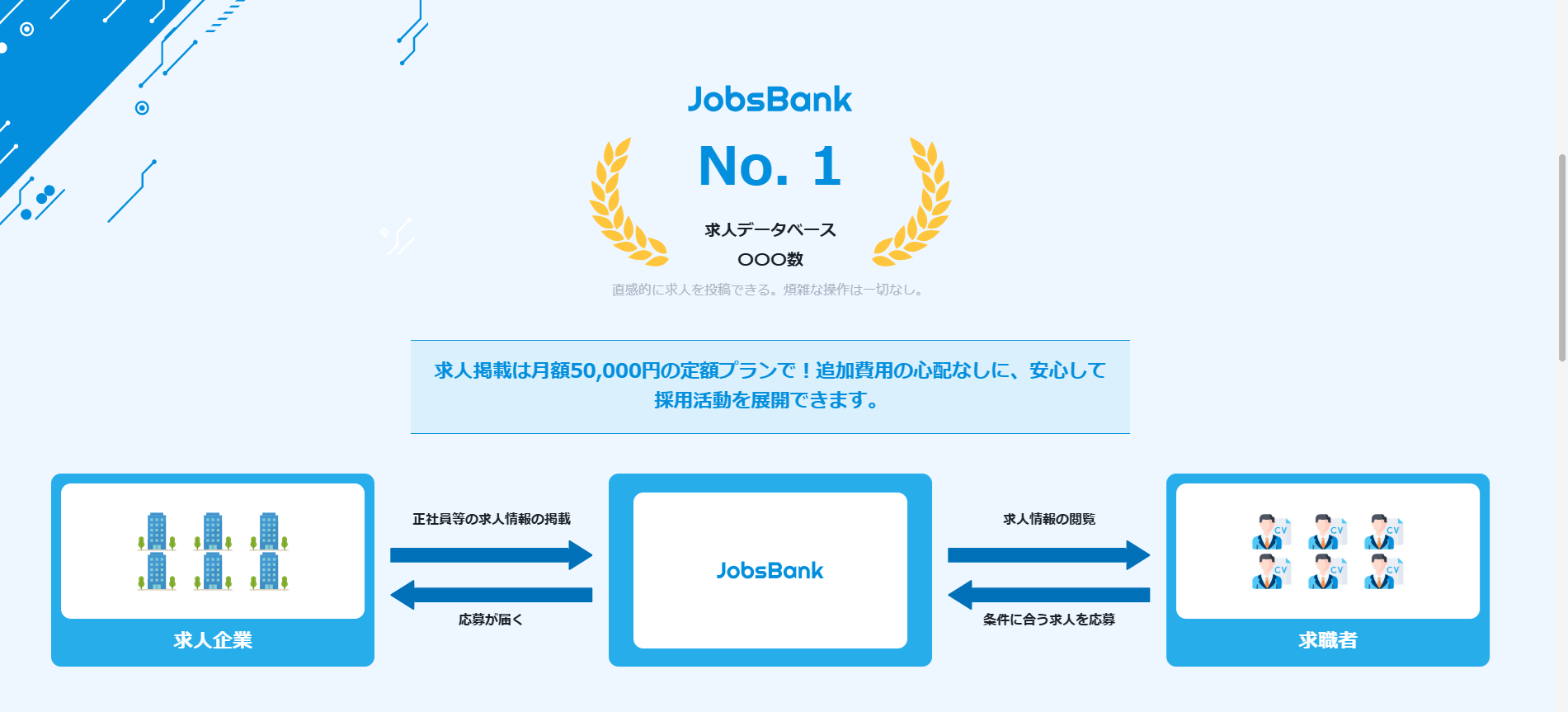 50万人突破！中小企業の味方「JobsBank」が採用市場で急成長中